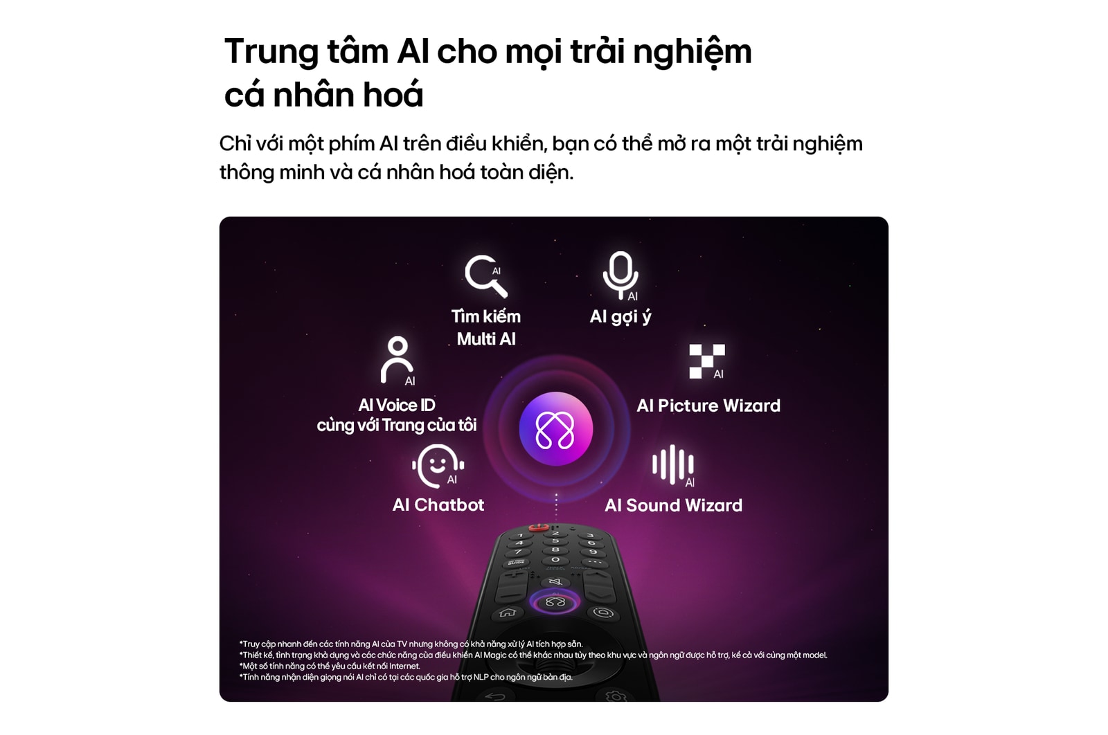 LG OLED evo AI G6 features AI Hub for personalization, with an AI icon above a remote control surrounded by labels for Multi AI Search, AI Concierge, AI Voice ID with My Page, AI Chatbot, AI Picture Wizard, and AI Sound Wizard.